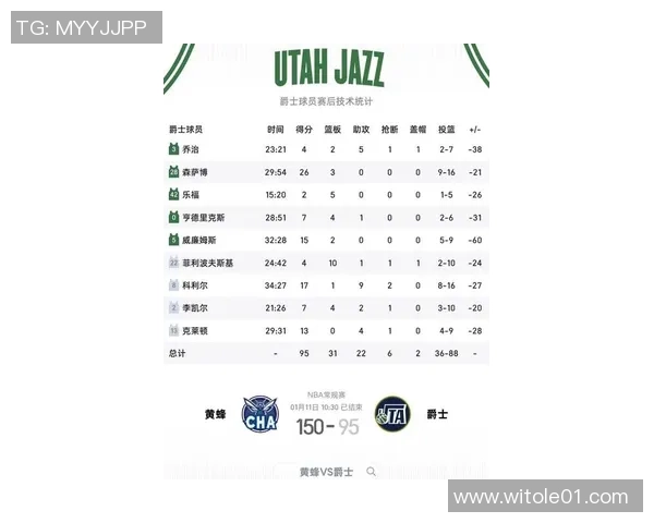 挑战者杯最新积分榜LNG战队以74分稳居第一名